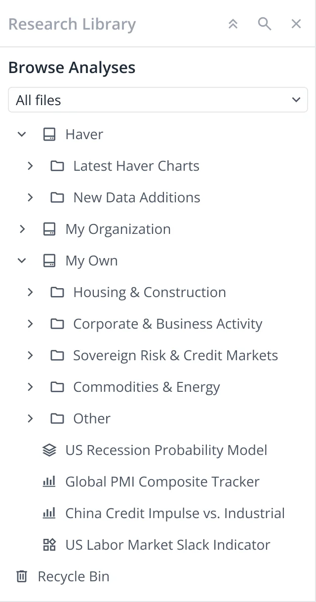 The research library panel: Haver's own charts, the organization's shared folders, and your own work